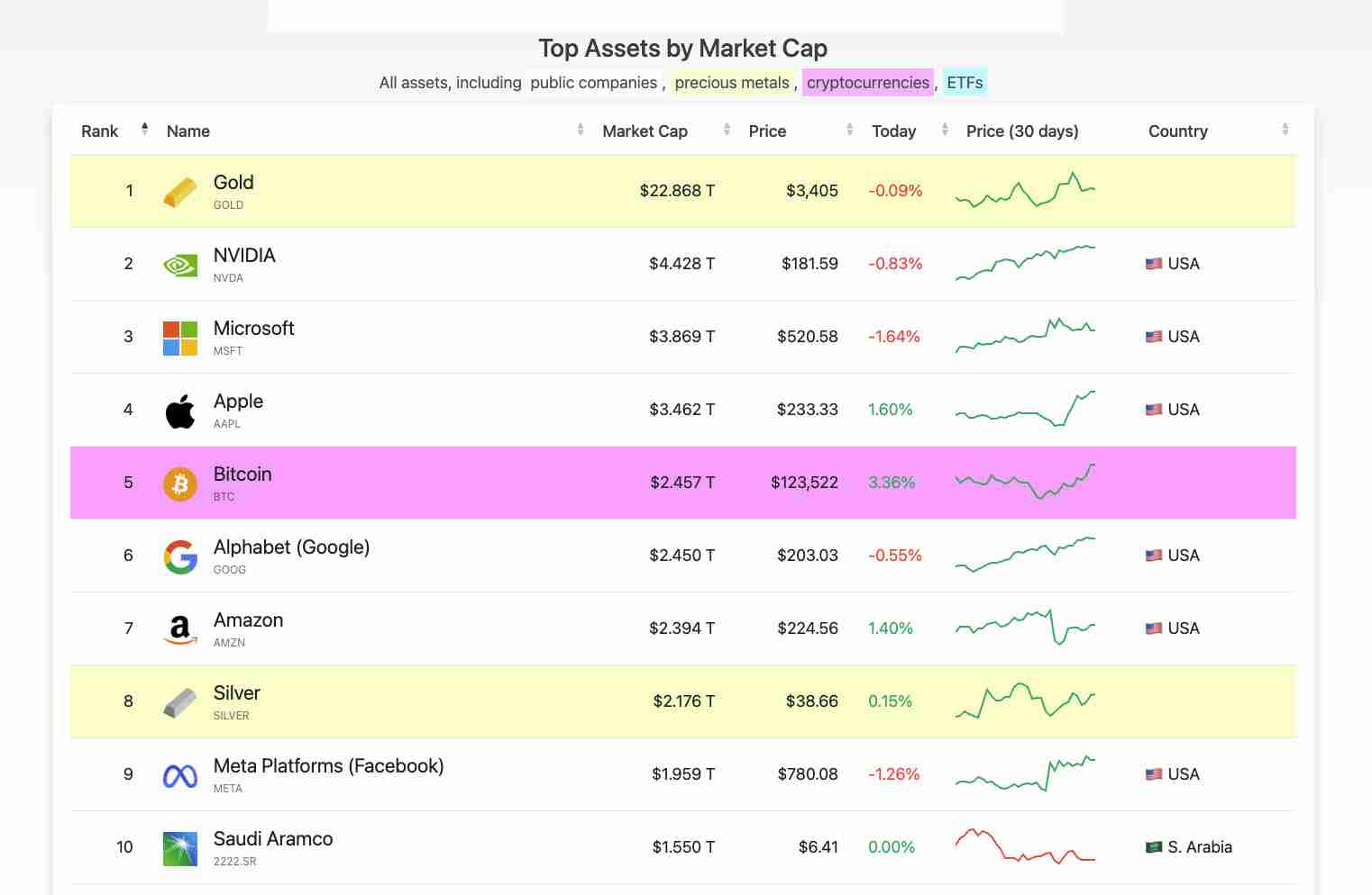 比特币飙升至 12.4 万美元：100 天的稳定如何打造新的超级周期